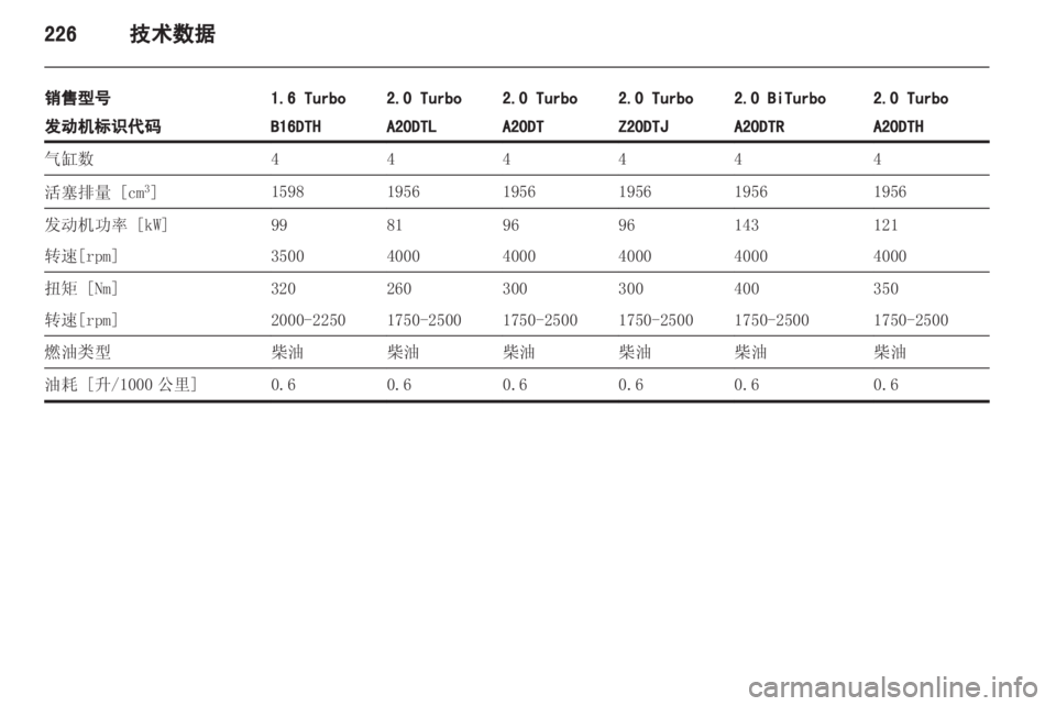 OPEL ZAFIRA TOURER 2013.5  车主手册 (in Chinese) 