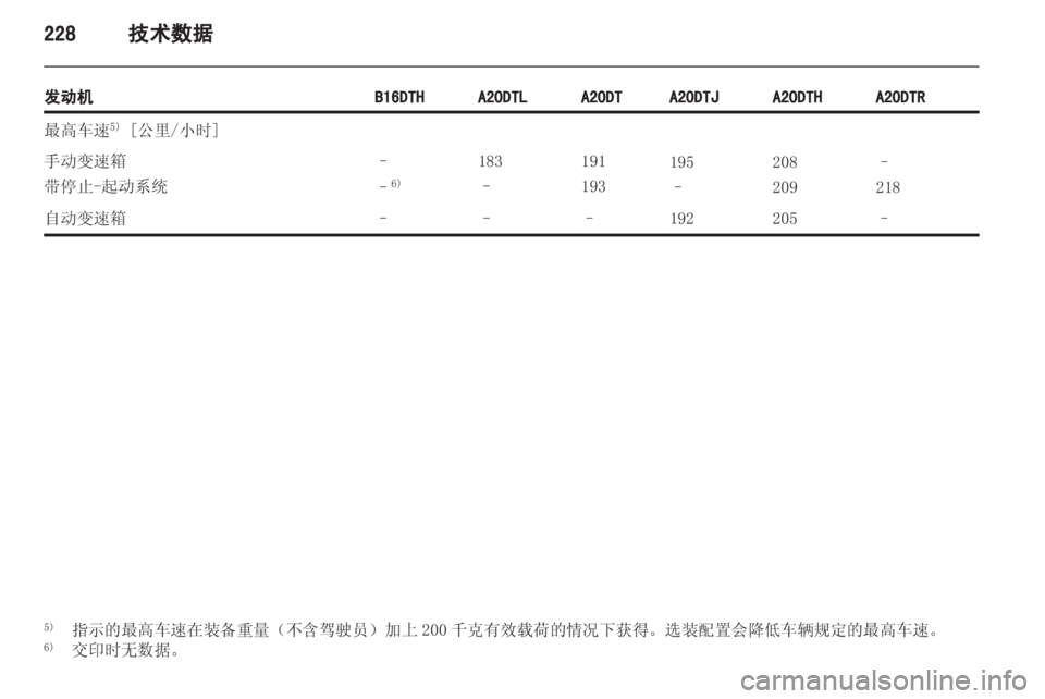 OPEL ZAFIRA TOURER 2013.5  车主手册 (in Chinese) 