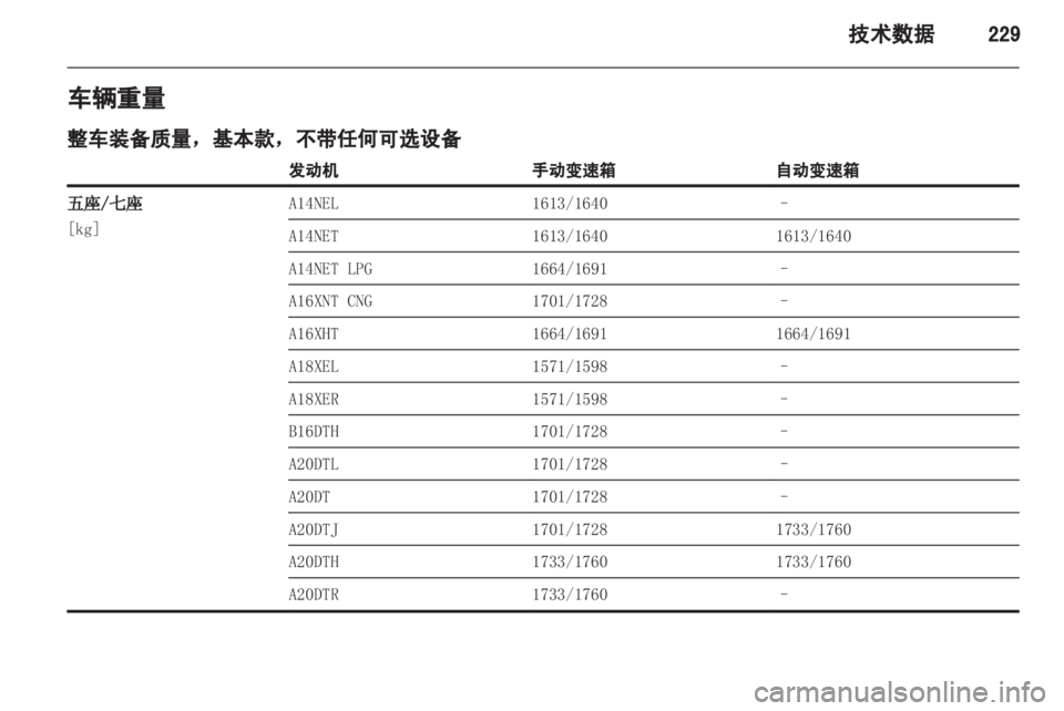 OPEL ZAFIRA TOURER 2013.5 车主手册 (in Chinese) OPEL ZAFIRA TOURER 2013.5 车主手册 (in Chinese)
