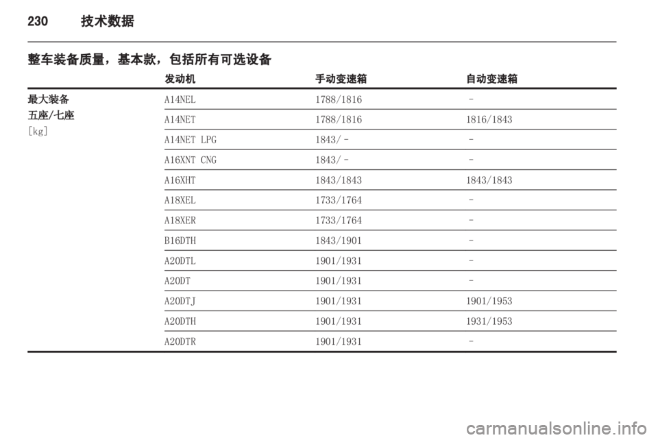 OPEL ZAFIRA TOURER 2013.5 车主手册 (in Chinese) OPEL ZAFIRA TOURER 2013.5 车主手册 (in Chinese)