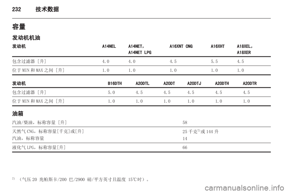 OPEL ZAFIRA TOURER 2013.5 车主手册 (in Chinese) OPEL ZAFIRA TOURER 2013.5 车主手册 (in Chinese)