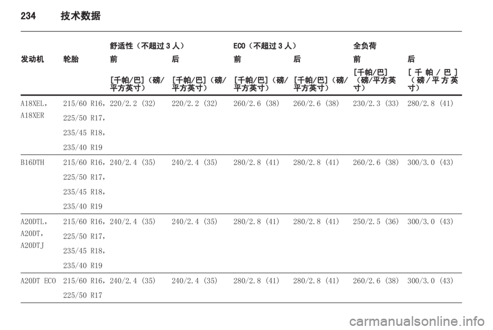 OPEL ZAFIRA TOURER 2013.5 车主手册 (in Chinese) OPEL ZAFIRA TOURER 2013.5 车主手册 (in Chinese)