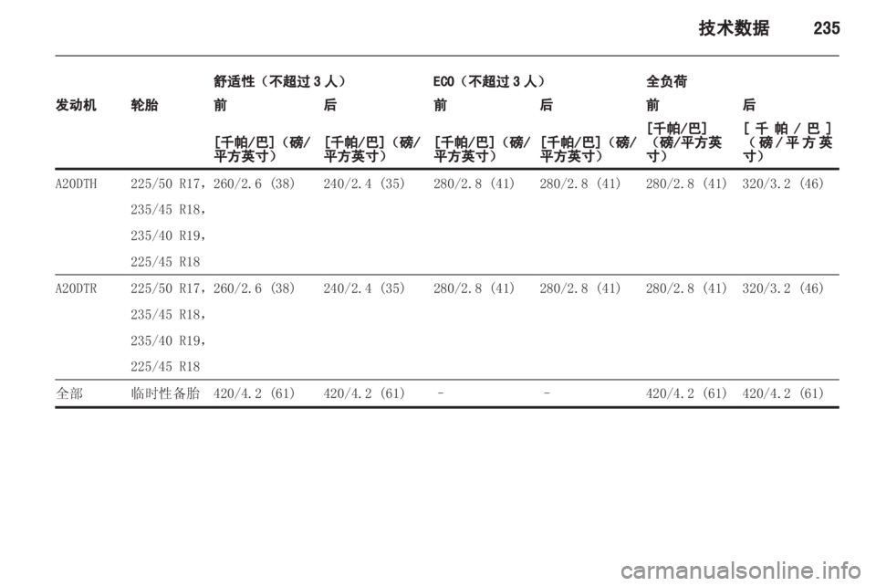 OPEL ZAFIRA TOURER 2013.5 车主手册 (in Chinese) OPEL ZAFIRA TOURER 2013.5 车主手册 (in Chinese)