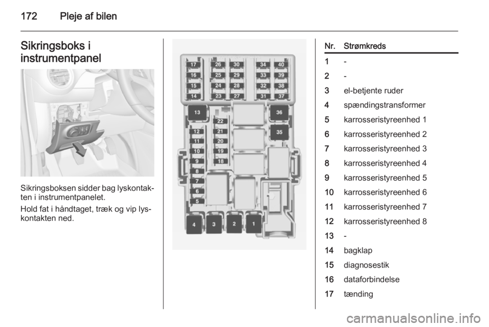 OPEL ADAM 2015 Instruktionsbog (in Danish) 172Pleje af bilenSikringsboks i
instrumentpanel
Sikringsboksen sidder bag lyskontak‐
ten i instrumentpanelet.
Hold fat i håndtaget, træk og vip lys‐
kontakten ned.
Nr.Strømkreds1-2-3el-betjente OPEL ADAM 2015 Instruktionsbog (in Danish) 172Pleje af bilenSikringsboks i
instrumentpanel
Sikringsboksen sidder bag lyskontak‐
ten i instrumentpanelet.
Hold fat i håndtaget, træk og vip lys‐
kontakten ned.
Nr.Strømkreds1-2-3el-betjente