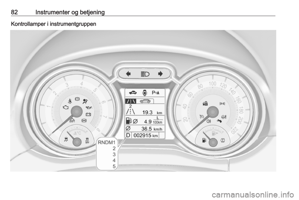 OPEL ADAM 2017.5 Instruktionsbog (in Danish) 82Instrumenter og betjeningKontrollamper i instrumentgruppen OPEL ADAM 2017.5 Instruktionsbog (in Danish) 82Instrumenter og betjeningKontrollamper i instrumentgruppen