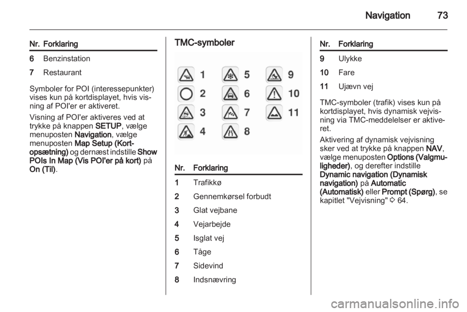 OPEL ANTARA 2012  Instruktionsbog til Infotainment (in Danish) 