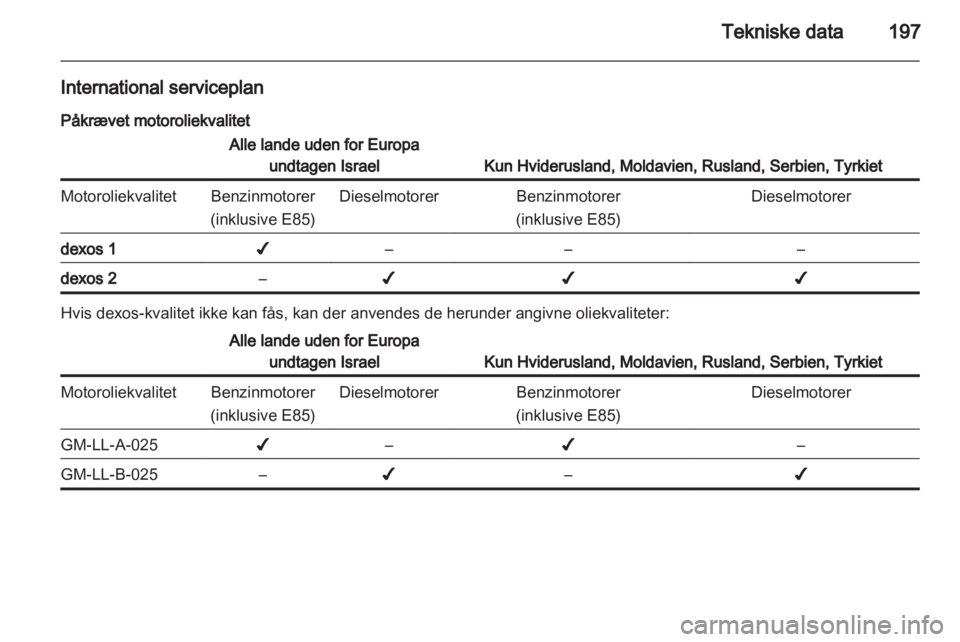 OPEL ANTARA 2013.5  Instruktionsbog (in Danish) 