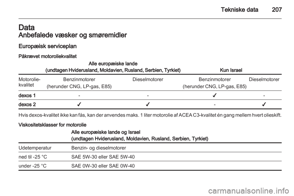 OPEL ASTRA H 2012 Instruktionsbog (in Danish) OPEL ASTRA H 2012 Instruktionsbog (in Danish)