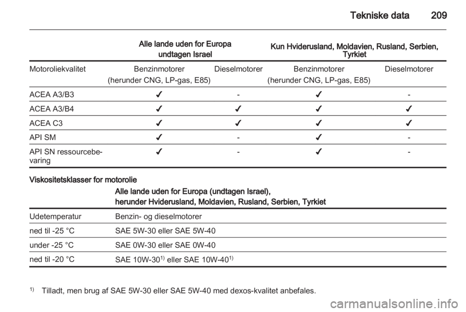 OPEL ASTRA H 2012  Instruktionsbog (in Danish) 