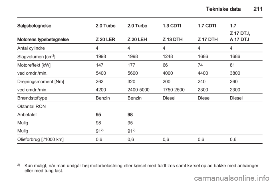 OPEL ASTRA H 2012  Instruktionsbog (in Danish) 