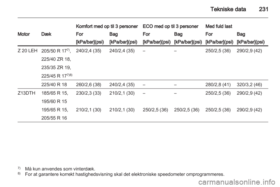 OPEL ASTRA H 2012 Instruktionsbog (in Danish) OPEL ASTRA H 2012 Instruktionsbog (in Danish)