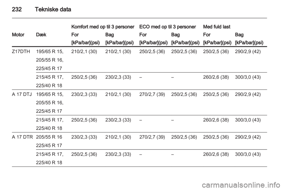 OPEL ASTRA H 2012 Instruktionsbog (in Danish) OPEL ASTRA H 2012 Instruktionsbog (in Danish)