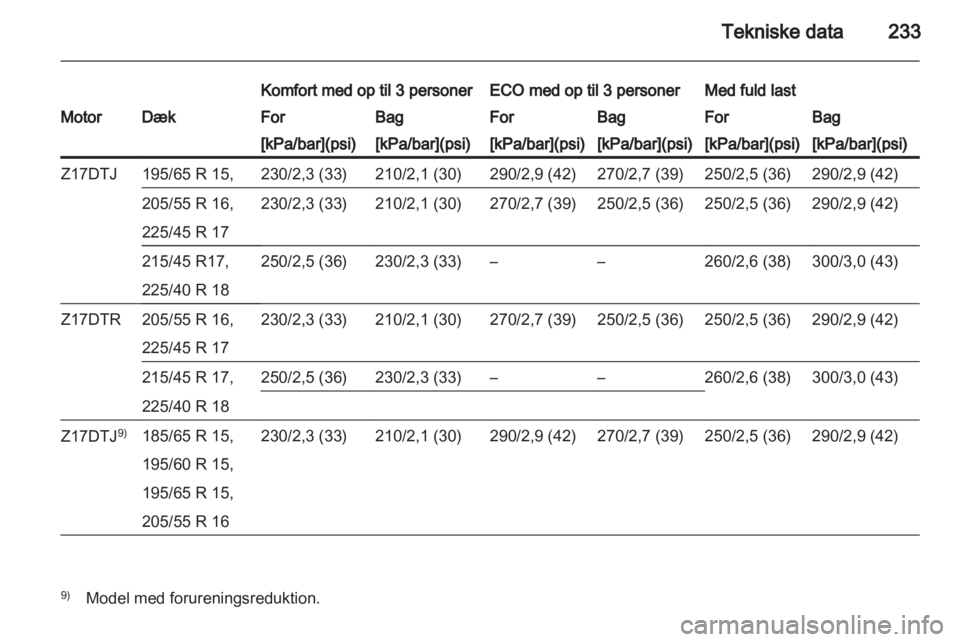OPEL ASTRA H 2012 Instruktionsbog (in Danish) OPEL ASTRA H 2012 Instruktionsbog (in Danish)