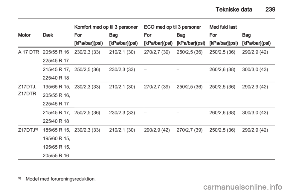 OPEL ASTRA H 2012 Instruktionsbog (in Danish) OPEL ASTRA H 2012 Instruktionsbog (in Danish)