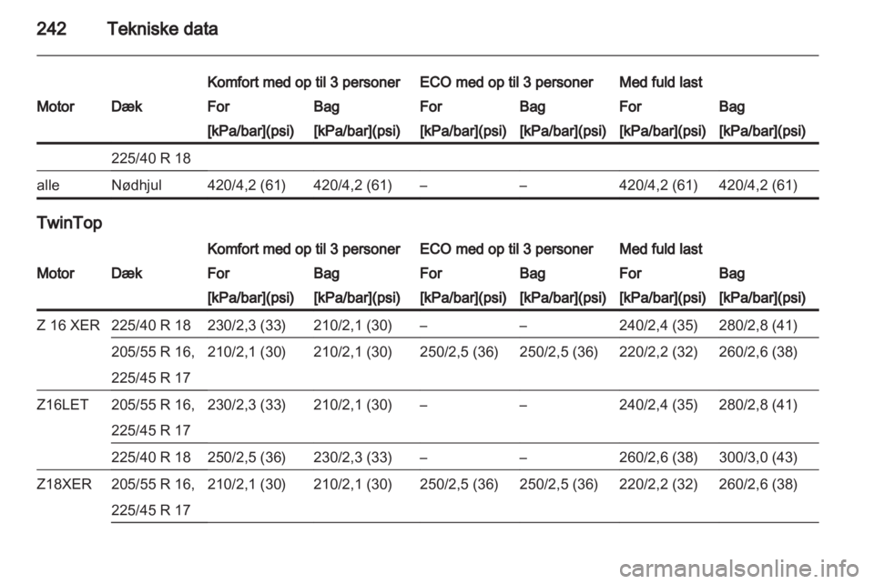 OPEL ASTRA H 2012 Instruktionsbog (in Danish) OPEL ASTRA H 2012 Instruktionsbog (in Danish)