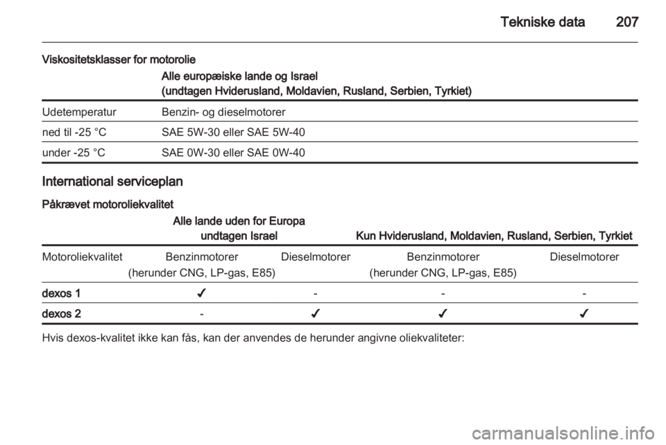 OPEL ASTRA H 2013  Instruktionsbog (in Danish) 