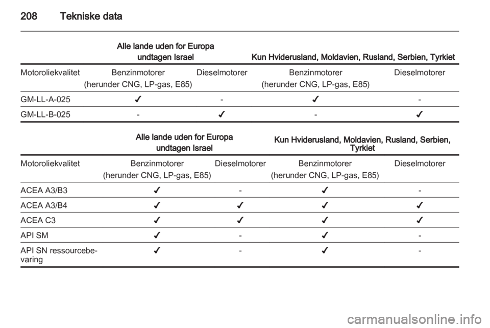 OPEL ASTRA H 2013  Instruktionsbog (in Danish) 