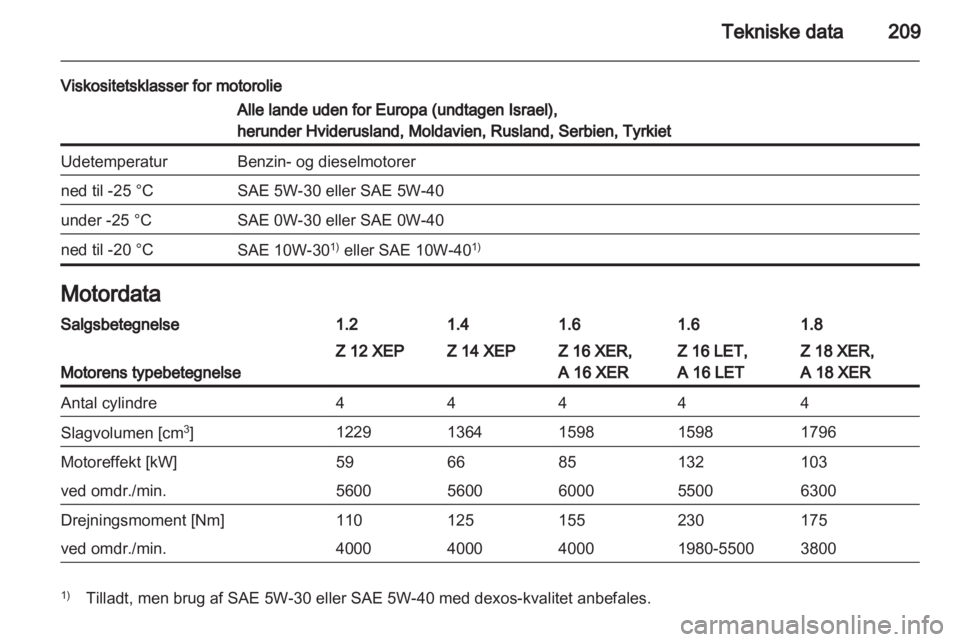 OPEL ASTRA H 2013  Instruktionsbog (in Danish) 