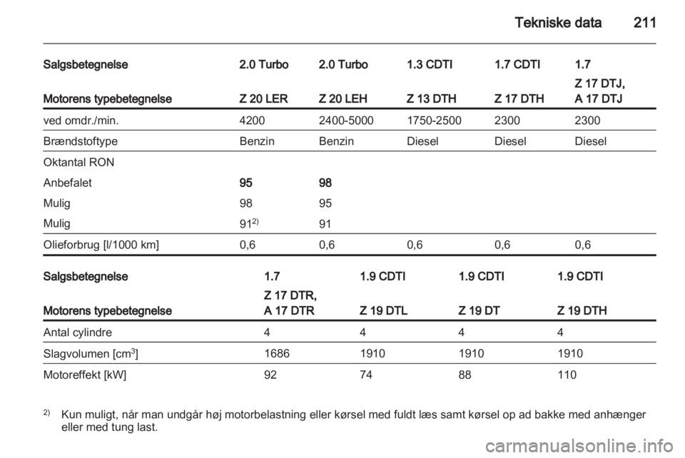 OPEL ASTRA H 2013  Instruktionsbog (in Danish) 
