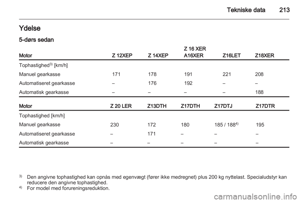 OPEL ASTRA H 2013  Instruktionsbog (in Danish) 