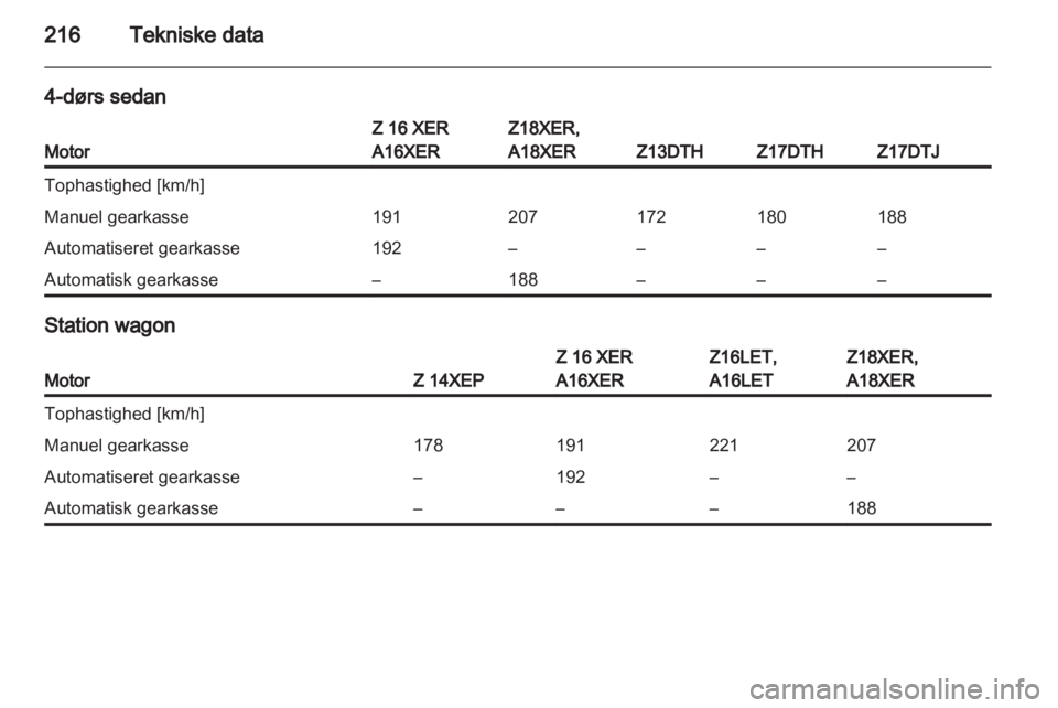 OPEL ASTRA H 2013  Instruktionsbog (in Danish) 