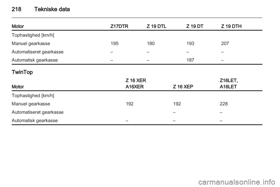 OPEL ASTRA H 2013  Instruktionsbog (in Danish) 