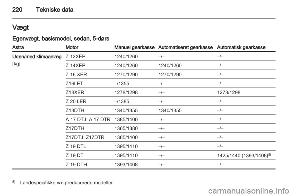 OPEL ASTRA H 2013  Instruktionsbog (in Danish) 