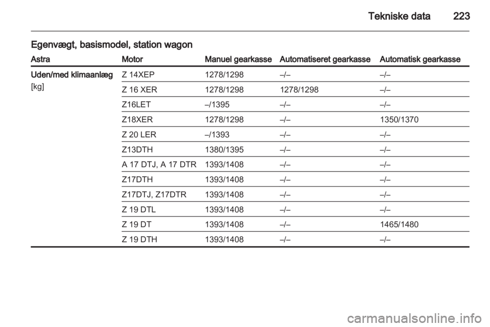 OPEL ASTRA H 2013  Instruktionsbog (in Danish) 