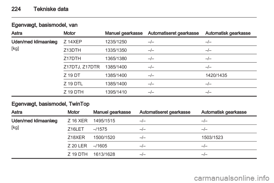 OPEL ASTRA H 2013  Instruktionsbog (in Danish) 