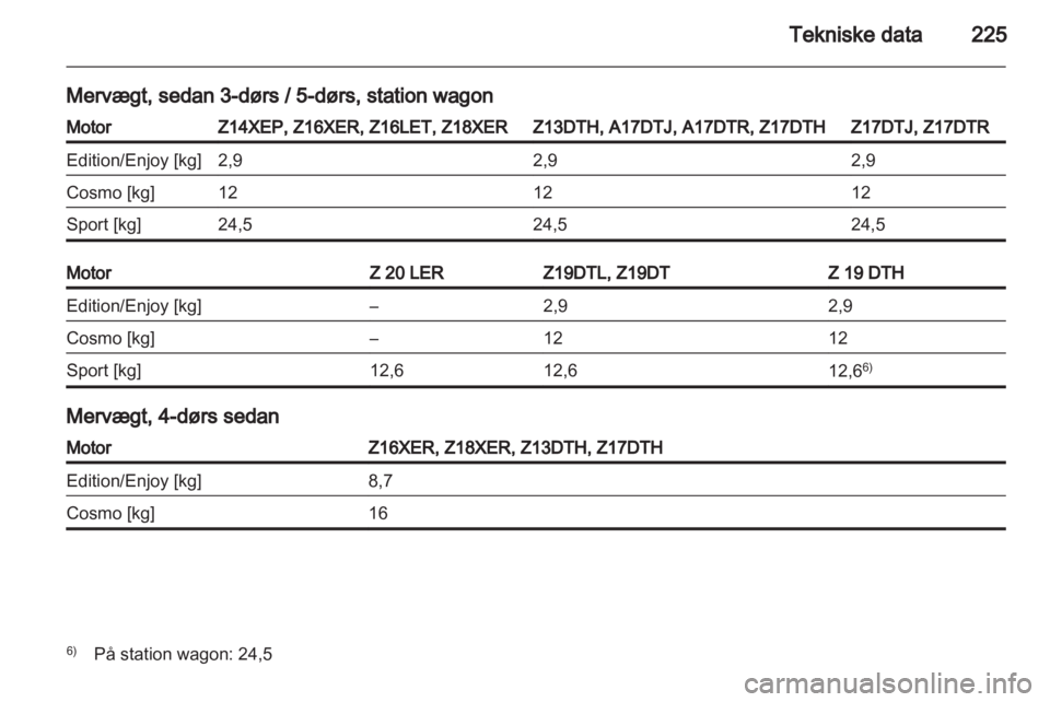OPEL ASTRA H 2013  Instruktionsbog (in Danish) 