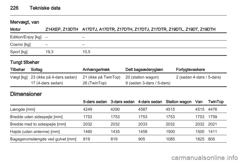 OPEL ASTRA H 2013  Instruktionsbog (in Danish) 