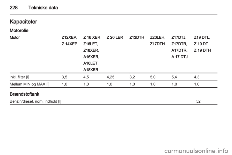 OPEL ASTRA H 2013  Instruktionsbog (in Danish) 