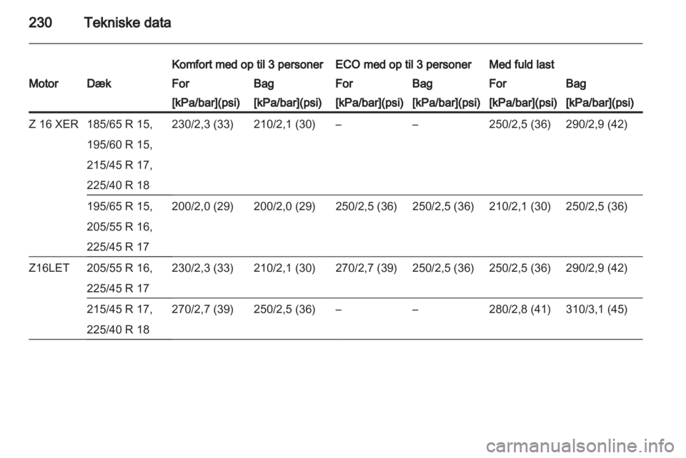 OPEL ASTRA H 2013 Instruktionsbog (in Danish) OPEL ASTRA H 2013 Instruktionsbog (in Danish)
