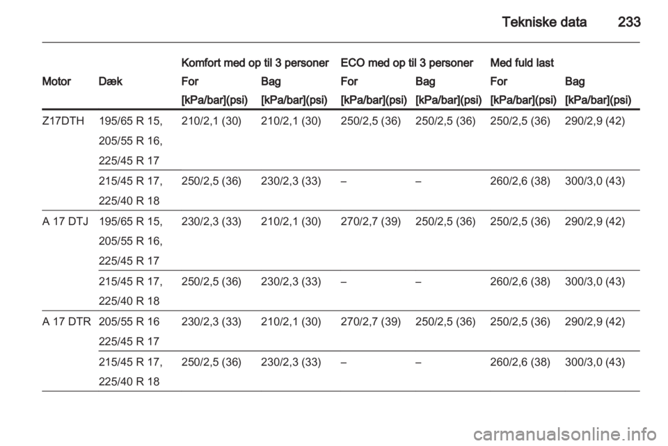 OPEL ASTRA H 2013 Instruktionsbog (in Danish) OPEL ASTRA H 2013 Instruktionsbog (in Danish)