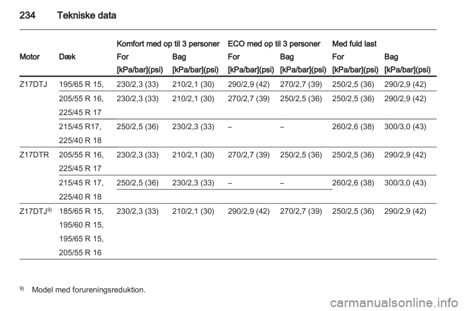 OPEL ASTRA H 2013 Instruktionsbog (in Danish) OPEL ASTRA H 2013 Instruktionsbog (in Danish)