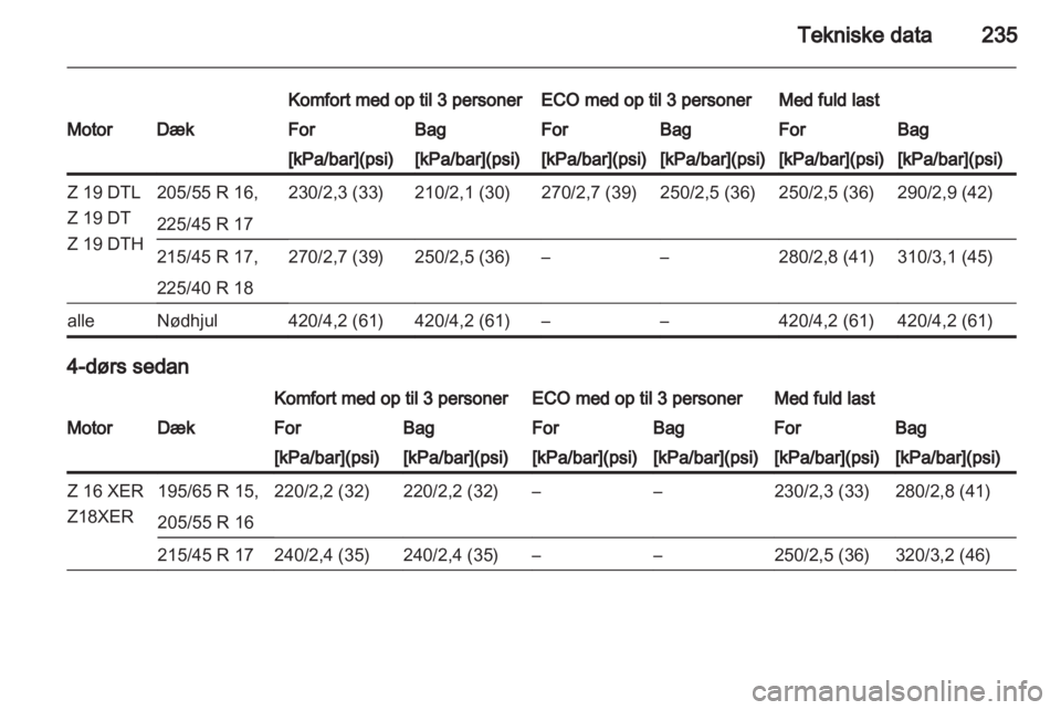 OPEL ASTRA H 2013 Instruktionsbog (in Danish) OPEL ASTRA H 2013 Instruktionsbog (in Danish)