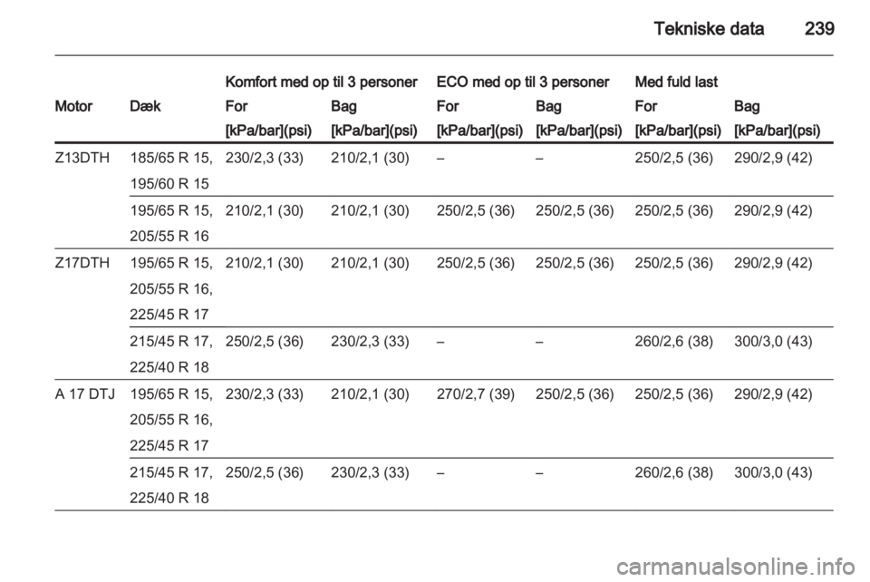 OPEL ASTRA H 2013 Instruktionsbog (in Danish) OPEL ASTRA H 2013 Instruktionsbog (in Danish)