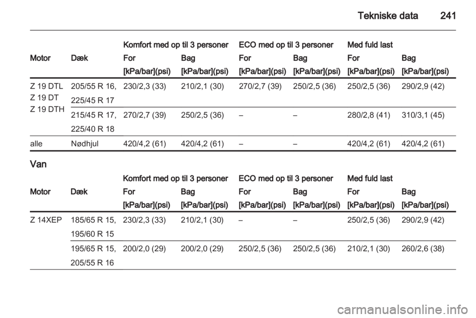 OPEL ASTRA H 2013 Instruktionsbog (in Danish) OPEL ASTRA H 2013 Instruktionsbog (in Danish)