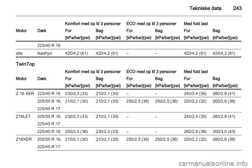 OPEL ASTRA H 2013 Instruktionsbog (in Danish) OPEL ASTRA H 2013 Instruktionsbog (in Danish)
