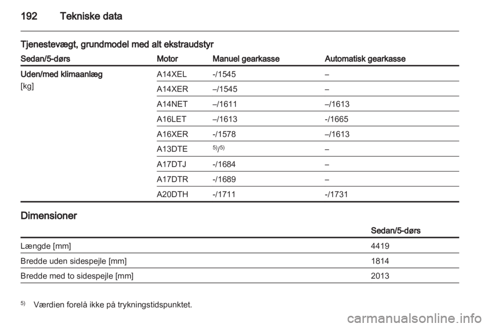 OPEL ASTRA J 2010.5 Instruktionsbog (in Danish) OPEL ASTRA J 2010.5 Instruktionsbog (in Danish)