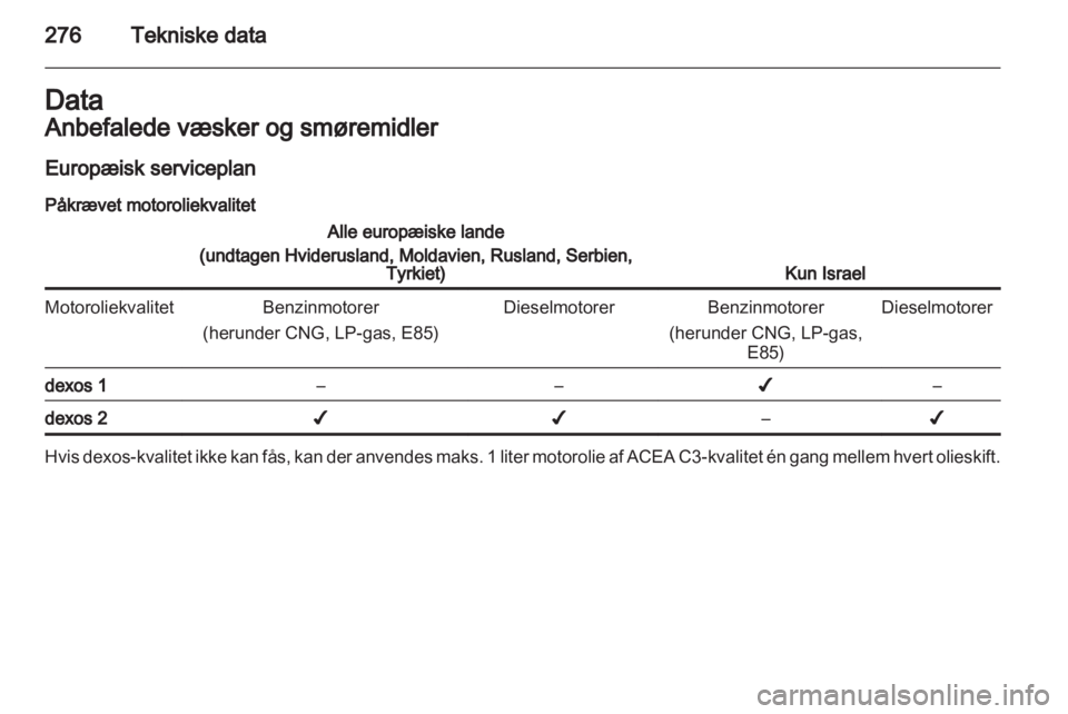 OPEL ASTRA J 2013 Instruktionsbog (in Danish) OPEL ASTRA J 2013 Instruktionsbog (in Danish)