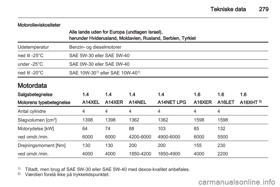 OPEL ASTRA J 2013  Instruktionsbog (in Danish) 