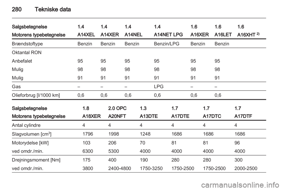 OPEL ASTRA J 2013  Instruktionsbog (in Danish) 