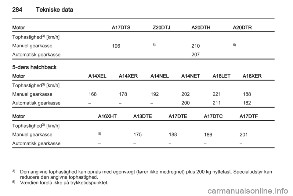 OPEL ASTRA J 2013  Instruktionsbog (in Danish) 