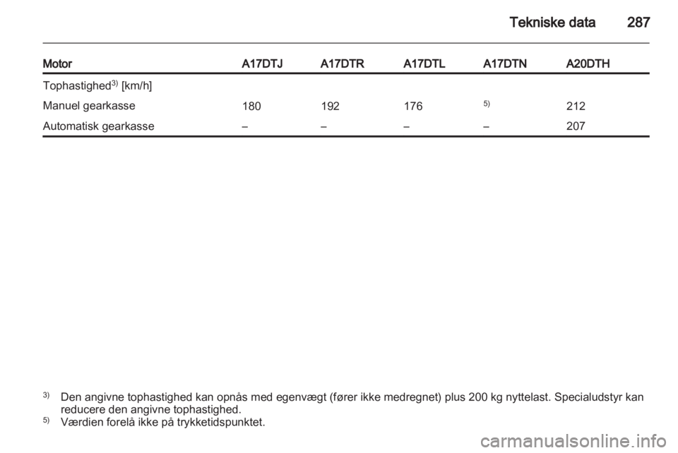 OPEL ASTRA J 2013  Instruktionsbog (in Danish) 
