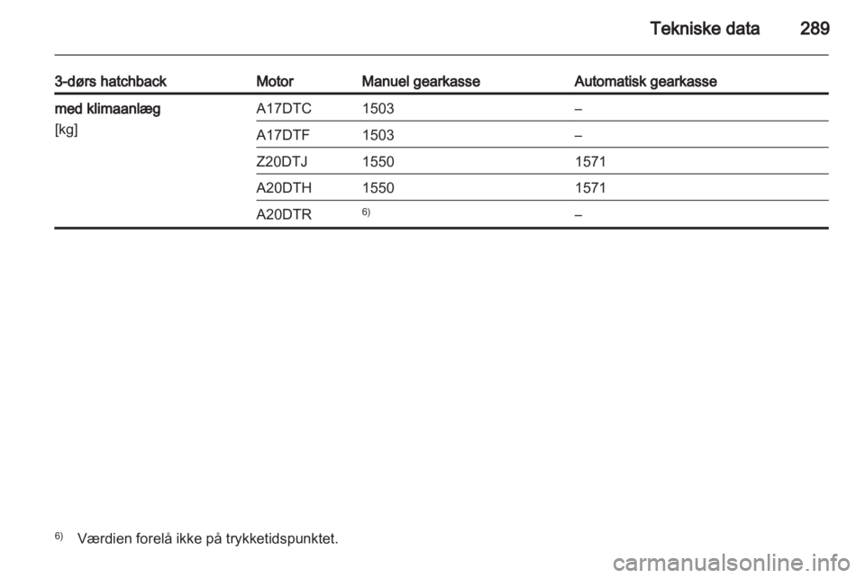 OPEL ASTRA J 2013  Instruktionsbog (in Danish) 