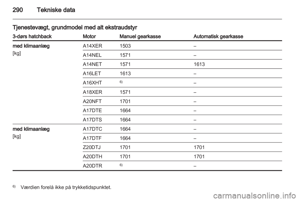 OPEL ASTRA J 2013  Instruktionsbog (in Danish) 
