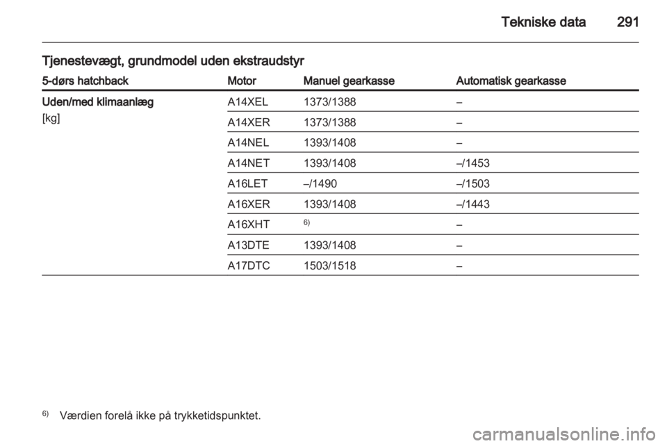 OPEL ASTRA J 2013  Instruktionsbog (in Danish) 