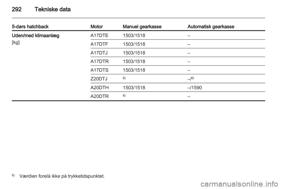 OPEL ASTRA J 2013  Instruktionsbog (in Danish) 