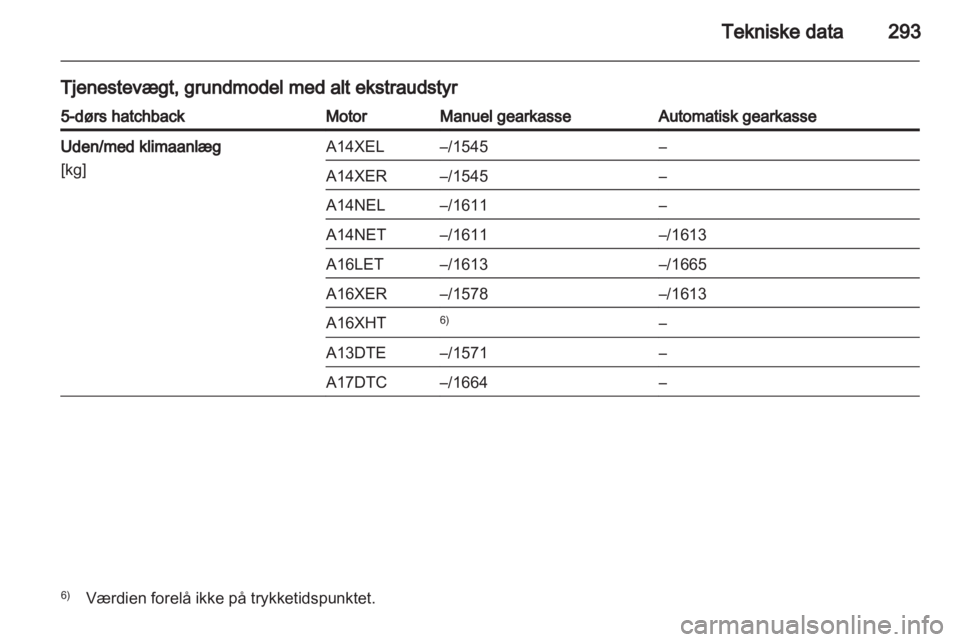 OPEL ASTRA J 2013  Instruktionsbog (in Danish) 